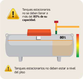 Tips de Seguridad